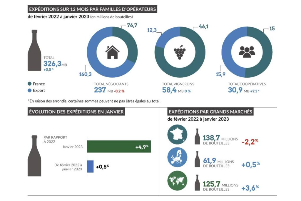 vente-champagne-2023
